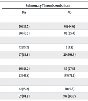 Int J Cardiovasc Pract